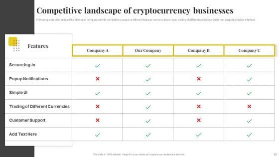 Capital_Financing_Pitch_Deck_For_Cryptocurrency_Business_Ppt_PowerPoint_Presentation_Complete_With_Slides_Slide_10.jpg