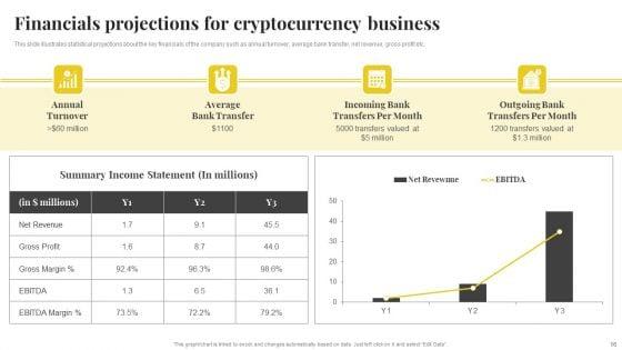 Capital_Financing_Pitch_Deck_For_Cryptocurrency_Business_Ppt_PowerPoint_Presentation_Complete_With_Slides_Slide_16.jpg