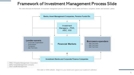 Capital_Financing_Slide_Implementation_Ppt_PowerPoint_Presentation_Complete_Deck_With_Slides_Slide_5.jpg