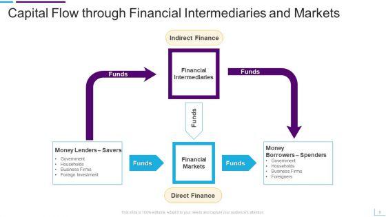 Capital_Flow_Ppt_PowerPoint_Presentation_Complete_Deck_With_Slides_Slide_9.jpg