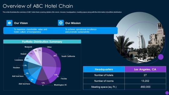 Capital Funding Pitch Deck For Hospitality Services Overview Of ABC Hotel Chain Clipart PDF Capital Funding Pitch Deck For Hospitality Services Overview Of ABC Hotel Chain Clipart PDF
