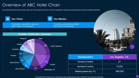 Capital_Funding_Pitch_Deck_For_Hospitality_Services_Ppt_PowerPoint_Presentation_Complete_Deck_With_Slides_Slide_3.jpg