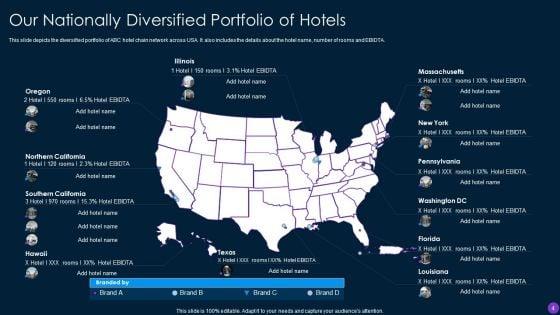 Capital_Funding_Pitch_Deck_For_Hospitality_Services_Ppt_PowerPoint_Presentation_Complete_Deck_With_Slides_Slide_4.jpg