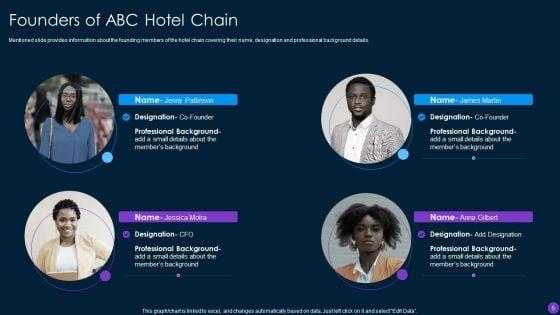 Capital_Funding_Pitch_Deck_For_Hospitality_Services_Ppt_PowerPoint_Presentation_Complete_Deck_With_Slides_Slide_5.jpg