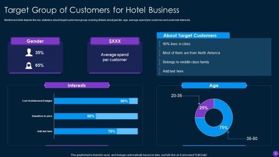 Capital_Funding_Pitch_Deck_For_Hospitality_Services_Ppt_PowerPoint_Presentation_Complete_Deck_With_Slides_Slide_9.jpg
