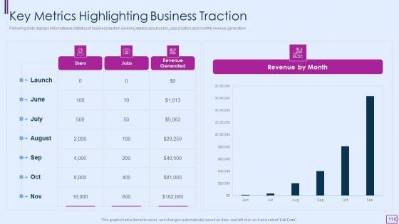 Capital_Fundraising_And_Financial_Forecast_Pitch_Deck_Ppt_PowerPoint_Presentation_Complete_Deck_With_Slides_Slide_11.jpg