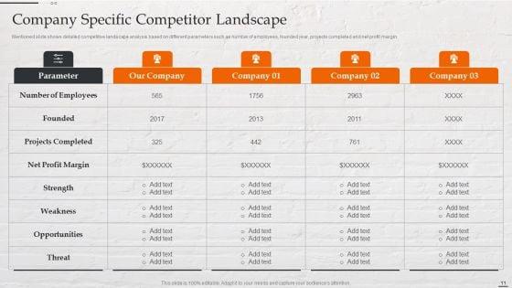 Capital_Investment_Options_For_Real_Estate_Planner_Ppt_PowerPoint_Presentation_Complete_Deck_With_Slides_Slide_11.jpg