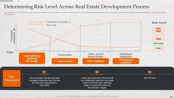 Capital_Investment_Options_For_Real_Estate_Planner_Ppt_PowerPoint_Presentation_Complete_Deck_With_Slides_Slide_34.jpg