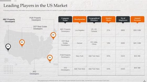 Capital_Investment_Options_For_Real_Estate_Planner_Ppt_PowerPoint_Presentation_Complete_Deck_With_Slides_Slide_9.jpg