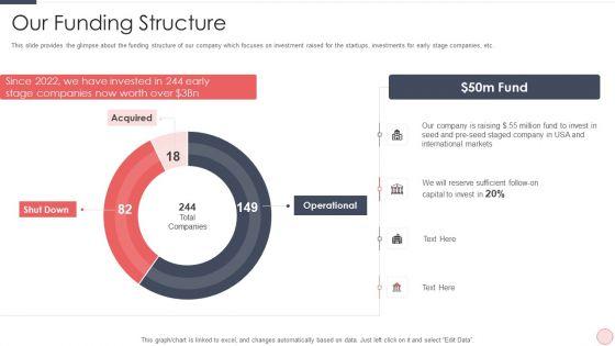 Capital_Raising_Pitch_For_Investor_Ppt_PowerPoint_Presentation_Complete_Deck_Slide_4.jpg