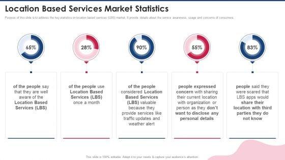 Capital_Raising_Pitch_Presentation_Location_Based_Services_Market_Statistics_Designs_PDF_Slide_1.jpg