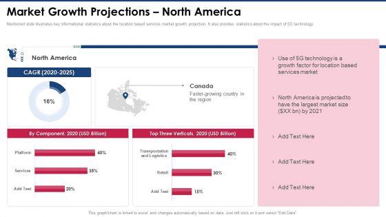 Capital_Raising_Pitch_Presentation_Market_Growth_Projections_North_America_Icons_PDF_Slide_1.jpg