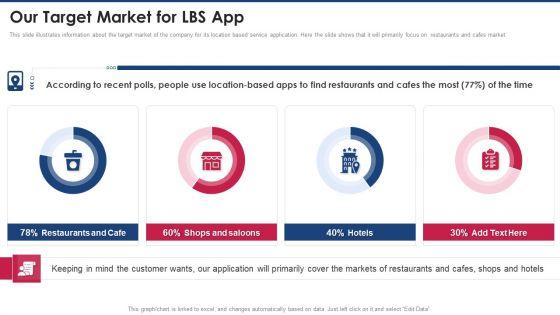 Capital_Raising_Pitch_Presentation_Our_Target_Market_For_LBS_App_Summary_PDF_Slide_1.jpg