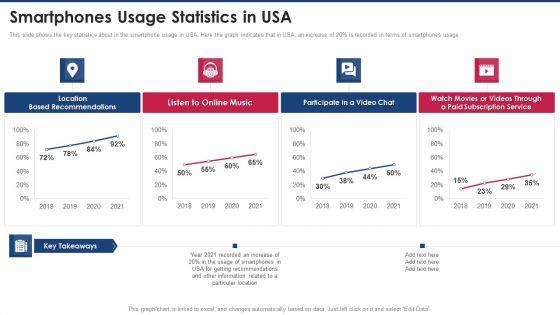 Capital_Raising_Pitch_Presentation_Smartphones_Usage_Statistics_In_USA_Pictures_PDF_Slide_1.jpg