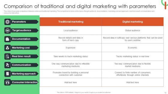 Capturing_Target_Customers_Using_Offline_Advertising_Ppt_PowerPoint_Presentation_Complete_Deck_With_Slides_Slide_10.jpg