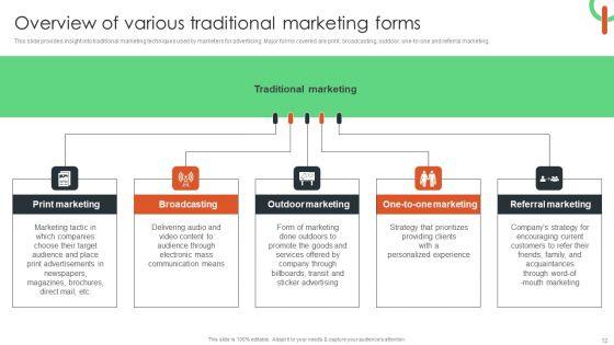 Capturing_Target_Customers_Using_Offline_Advertising_Ppt_PowerPoint_Presentation_Complete_Deck_With_Slides_Slide_12.jpg