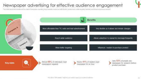 Capturing_Target_Customers_Using_Offline_Advertising_Ppt_PowerPoint_Presentation_Complete_Deck_With_Slides_Slide_15.jpg