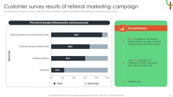 Capturing_Target_Customers_Using_Offline_Advertising_Ppt_PowerPoint_Presentation_Complete_Deck_With_Slides_Slide_34.jpg