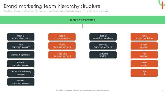 Capturing_Target_Customers_Using_Offline_Advertising_Ppt_PowerPoint_Presentation_Complete_Deck_With_Slides_Slide_40.jpg