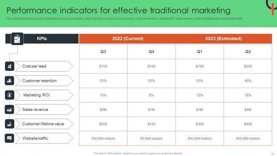 Capturing_Target_Customers_Using_Offline_Advertising_Ppt_PowerPoint_Presentation_Complete_Deck_With_Slides_Slide_47.jpg