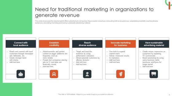 Capturing_Target_Customers_Using_Offline_Advertising_Ppt_PowerPoint_Presentation_Complete_Deck_With_Slides_Slide_6.jpg