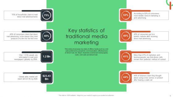 Capturing_Target_Customers_Using_Offline_Advertising_Ppt_PowerPoint_Presentation_Complete_Deck_With_Slides_Slide_8.jpg