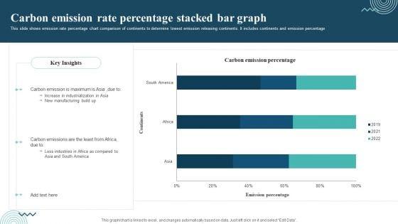 Carbon_Emission_Rate_Percentage_Stacked_Bar_Graph_Rules_PDF_Slide_1.jpg