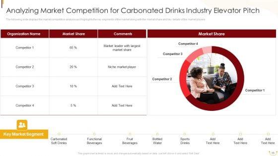Carbonated_Drinks_Industry_Elevator_Pitch_Ppt_PowerPoint_Presentation_Complete_Deck_With_Slides_Slide_13.jpg