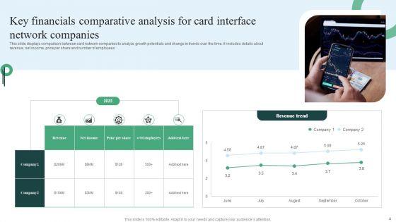 Card_Interface_Network_Ppt_PowerPoint_Presentation_Complete_Deck_With_Slides_Slide_4.jpg