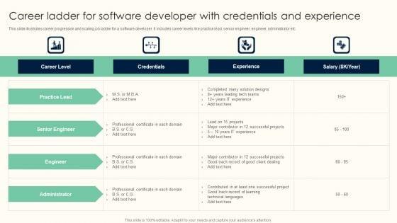 Career_Ladder_For_Software_Developer_With_Credentials_And_Experience_Information_PDF_Slide_1.jpg