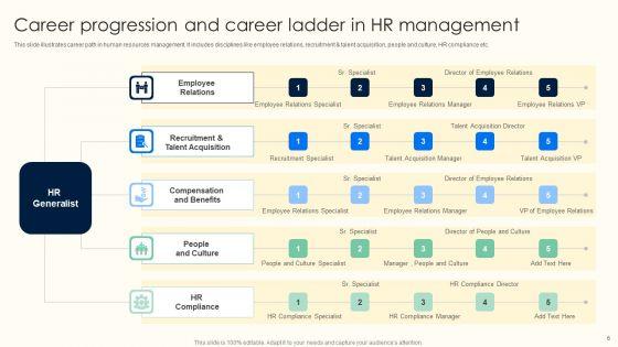 Career_Ladder_Ppt_PowerPoint_Presentation_Complete_Deck_With_Slides_Slide_6.jpg