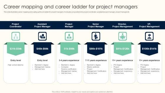 Career_Mapping_And_Career_Ladder_For_Project_Managers_Guidelines_PDF_Slide_1.jpg