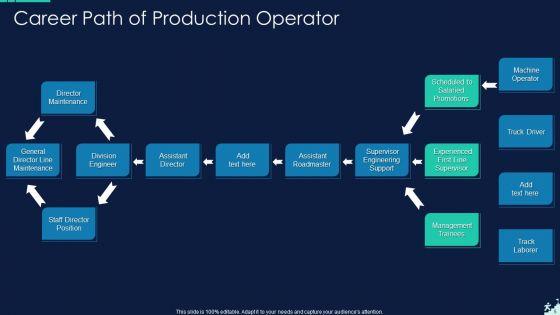 Career_Path_Ppt_PowerPoint_Presentation_Complete_Deck_With_Slides_Slide_5.jpg