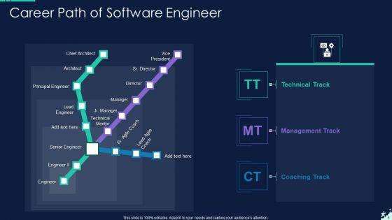 Career_Path_Ppt_PowerPoint_Presentation_Complete_Deck_With_Slides_Slide_6.jpg
