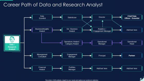 Career_Path_Ppt_PowerPoint_Presentation_Complete_Deck_With_Slides_Slide_7.jpg