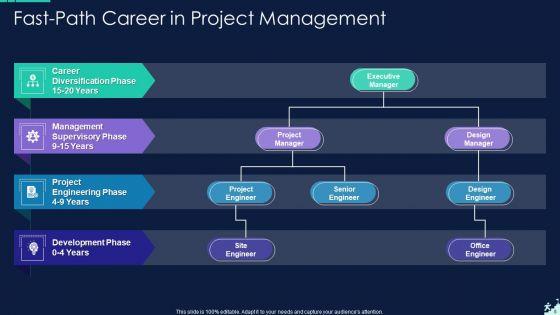 Career_Path_Ppt_PowerPoint_Presentation_Complete_Deck_With_Slides_Slide_8.jpg