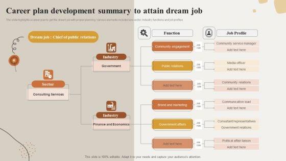 Career_Plan_Development_Summary_To_Attain_Dream_Job_Introduction_PDF_Slide_1.jpg