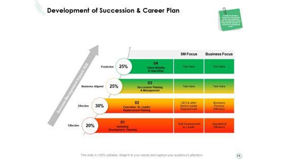 Career_Planning_And_Development_Ppt_PowerPoint_Presentation_Complete_Deck_With_Slides_Slide_11.jpg