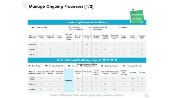 Career_Planning_And_Development_Ppt_PowerPoint_Presentation_Complete_Deck_With_Slides_Slide_12.jpg