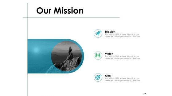 Career_Planning_And_Development_Ppt_PowerPoint_Presentation_Complete_Deck_With_Slides_Slide_23.jpg