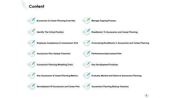 Career_Planning_And_Development_Ppt_PowerPoint_Presentation_Complete_Deck_With_Slides_Slide_3.jpg