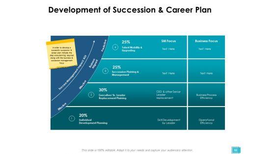 Career_Planning_And_Management_Ppt_PowerPoint_Presentation_Complete_Deck_With_Slides_Slide_10.jpg