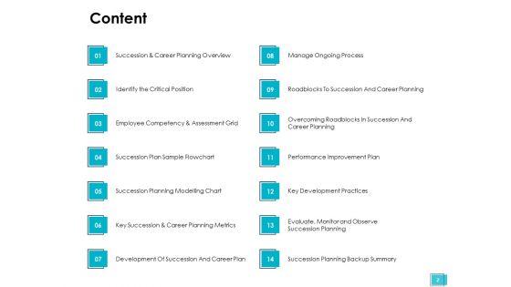 Career_Planning_And_Management_Ppt_PowerPoint_Presentation_Complete_Deck_With_Slides_Slide_2.jpg