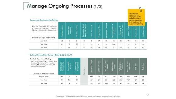 Career_Planning_Assessment_Ppt_PowerPoint_Presentation_Complete_Deck_With_Slides_Slide_12.jpg