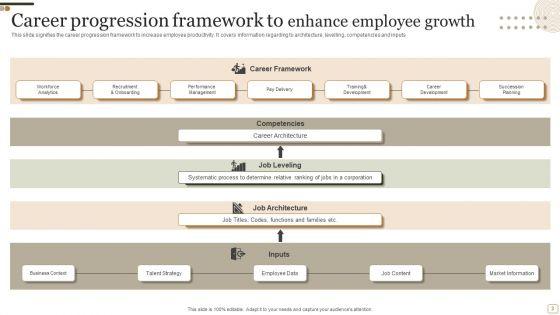Career_Progression_Framework_Ppt_PowerPoint_Presentation_Complete_Deck_With_Slides_Slide_3.jpg
