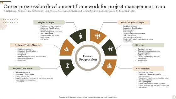 Career_Progression_Framework_Ppt_PowerPoint_Presentation_Complete_Deck_With_Slides_Slide_4.jpg