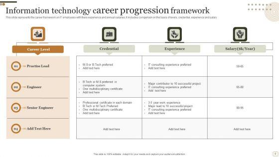 Career_Progression_Framework_Ppt_PowerPoint_Presentation_Complete_Deck_With_Slides_Slide_8.jpg