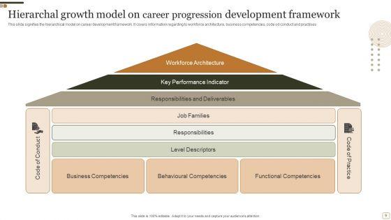 Career_Progression_Framework_Ppt_PowerPoint_Presentation_Complete_Deck_With_Slides_Slide_9.jpg