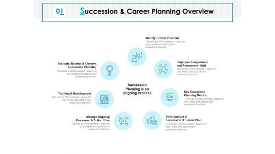 Career_Progression_Planning_Ppt_PowerPoint_Presentation_Complete_Deck_With_Slides_Slide_3.jpg