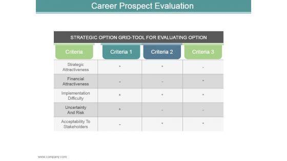 Career_Prospect_Evaluation_Powerpoint_Presentation_Examples_1.jpg